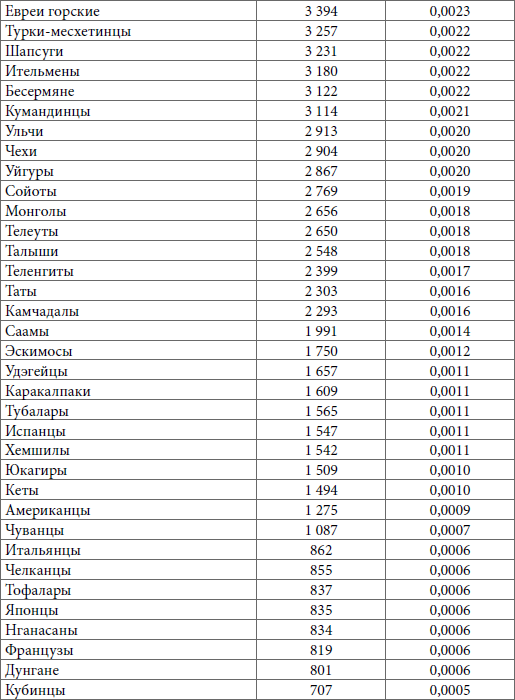 Правовое противодействие расовой, национальной, религиозной дискриминации - i_004.png