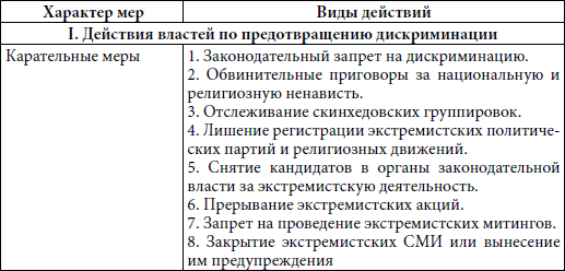 Правовое противодействие расовой, национальной, религиозной дискриминации - i_006.png