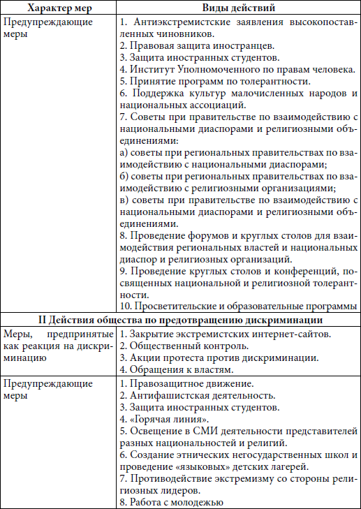 Правовое противодействие расовой, национальной, религиозной дискриминации - i_007.png