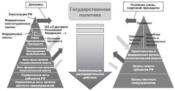 Источники и основания государственных политик в России - i_002.png