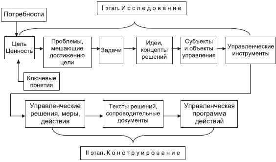 Источники и основания государственных политик в России - i_003.png