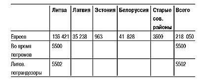 Латвия под игом нацизма. Сборник архивных документов - i_002.jpg