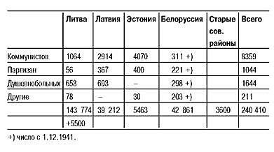 Латвия под игом нацизма. Сборник архивных документов - i_003.jpg