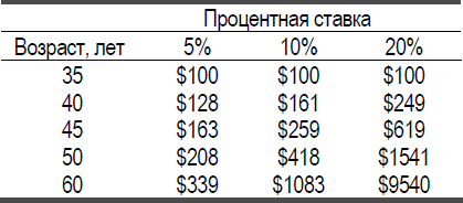 Ценные бумаги – это почти просто! - i_001.png