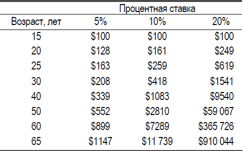 Ценные бумаги – это почти просто! - i_002.png