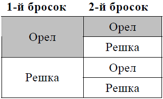 Управление инвестициями. Диверсификация портфеля, риск и слежение за рынком - i_002.png