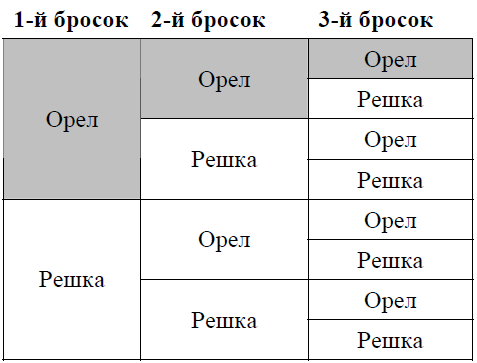 Управление инвестициями. Диверсификация портфеля, риск и слежение за рынком - i_003.png