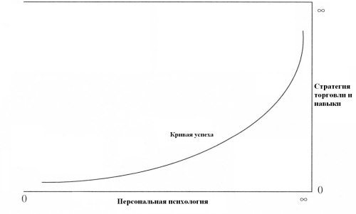 Психология электронного трейдинга. Сила для торговли - i_001.jpg