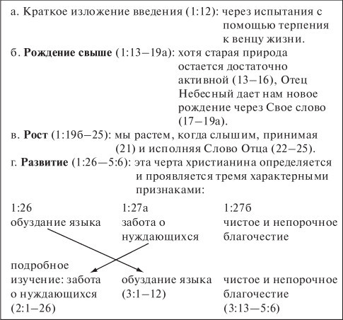 Послание Иакова - i_002.jpg