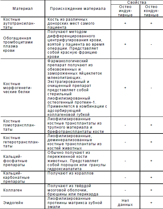 Стоматологические конструкционные материалы: патофизиологическое обоснование к оптимальному использованию при дентальной имплантации и протезировании. - i_001.png