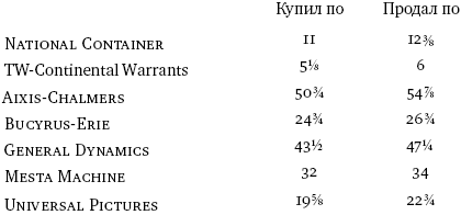 Инвестор-танцор. Как я заработал 2 миллиона долларов на фондовом рынке - _01.png