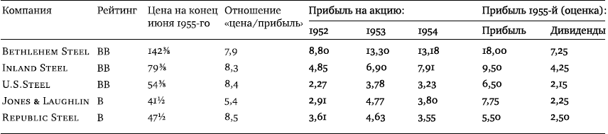 Инвестор-танцор. Как я заработал 2 миллиона долларов на фондовом рынке - _02.png