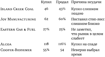 Инвестор-танцор. Как я заработал 2 миллиона долларов на фондовом рынке - _03.png