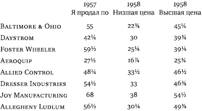 Инвестор-танцор. Как я заработал 2 миллиона долларов на фондовом рынке - _04.png