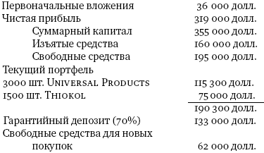 Инвестор-танцор. Как я заработал 2 миллиона долларов на фондовом рынке - _08.png