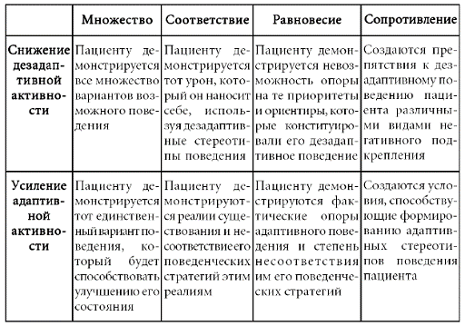 Руководство по системной поведенченской психотерапии - pic_1.png