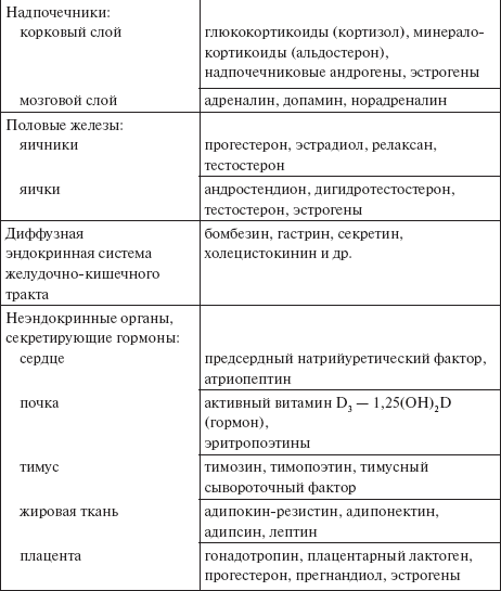 Железы внутренней секреции - _02.png