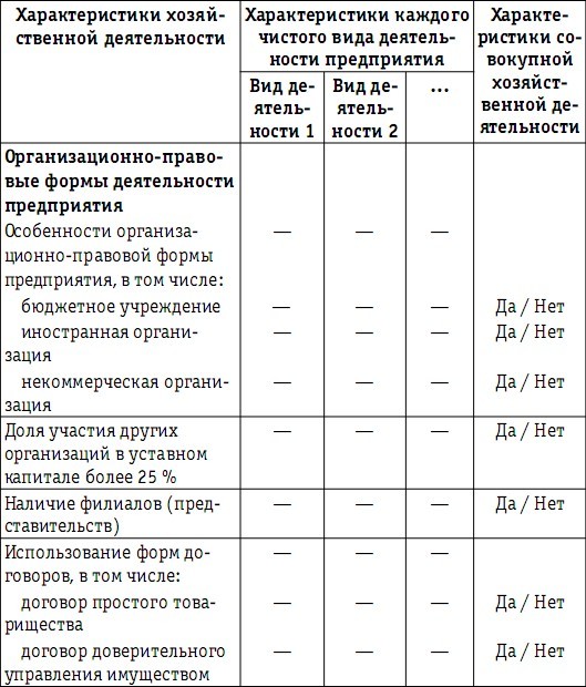 Налоговая нагрузка предприятия: анализ, расчет, управление - i_017.jpg