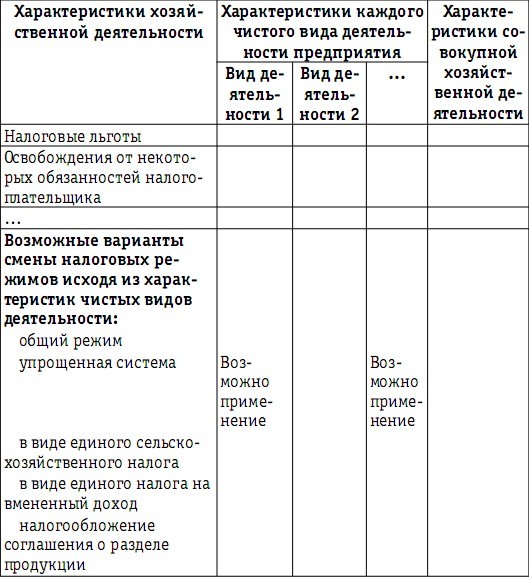 Налоговая нагрузка предприятия: анализ, расчет, управление - i_019.jpg