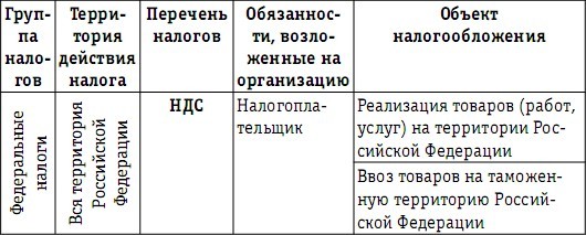 Налоговая нагрузка предприятия: анализ, расчет, управление - i_020.jpg