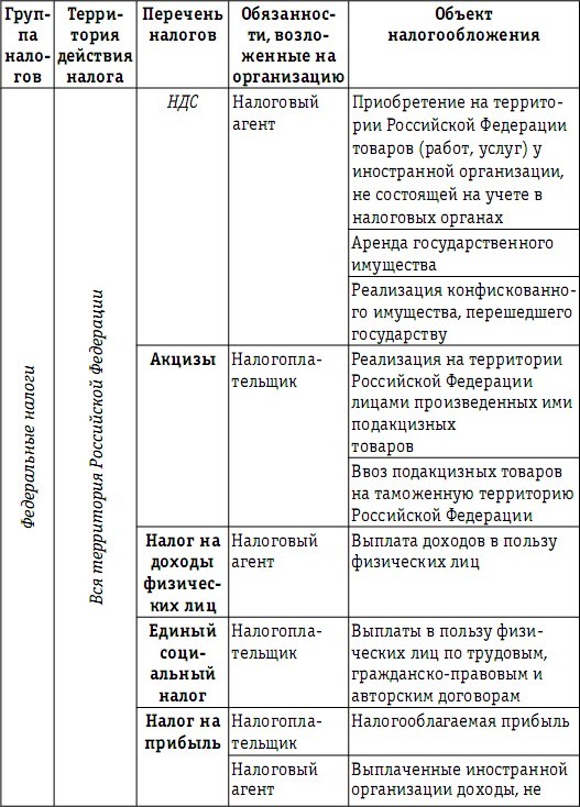 Налоговая нагрузка предприятия: анализ, расчет, управление - i_021.jpg