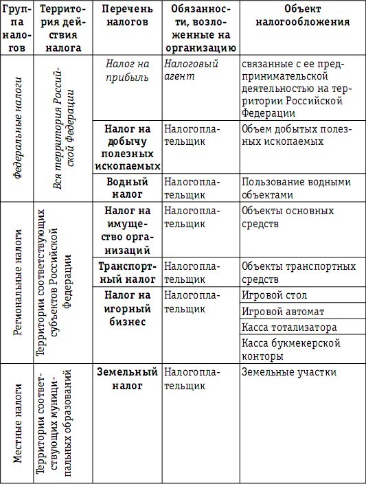 Налоговая нагрузка предприятия: анализ, расчет, управление - i_022.jpg