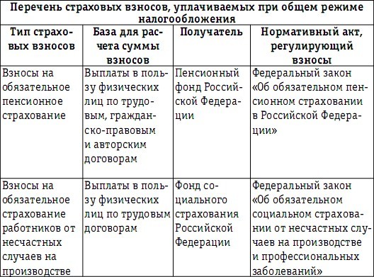 Налоговая нагрузка предприятия: анализ, расчет, управление - i_023.jpg