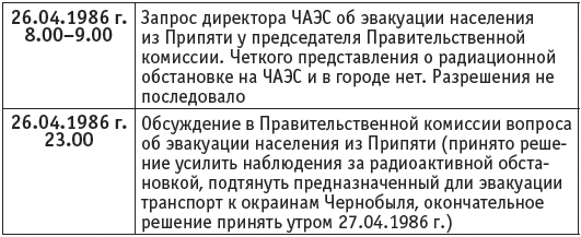 Чернобыль. Реальный мир - t053.png