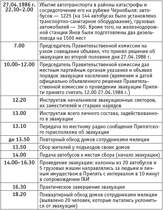 Чернобыль. Реальный мир - t054.png
