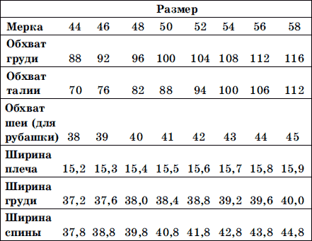 Мужская одежда. Технология пошива - i_001.png