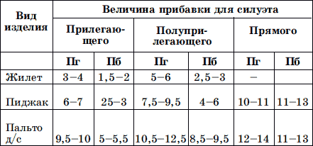 Мужская одежда. Технология пошива - i_004.png