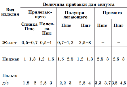 Мужская одежда. Технология пошива - i_005.png