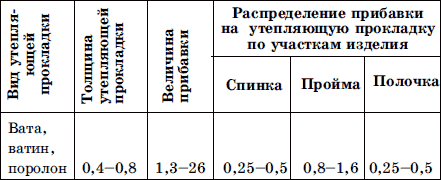 Мужская одежда. Технология пошива - i_006.png