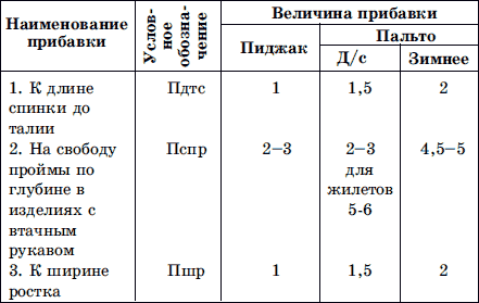 Мужская одежда. Технология пошива - i_007.png