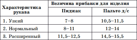 Мужская одежда. Технология пошива - i_008.png