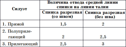 Мужская одежда. Технология пошива - i_009.png