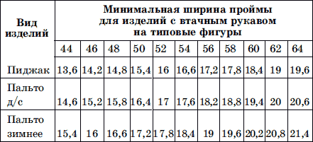 Мужская одежда. Технология пошива - i_010.png