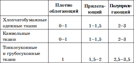 Мужская одежда. Технология пошива - i_011.png