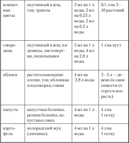 Сад и огород без вредителей, сорняков и болезней - i_023.png