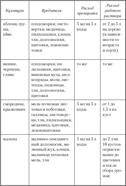 Сад и огород без вредителей, сорняков и болезней - i_001.png