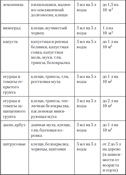 Сад и огород без вредителей, сорняков и болезней - i_002.png