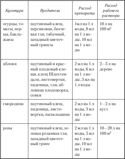 Сад и огород без вредителей, сорняков и болезней - i_004.png