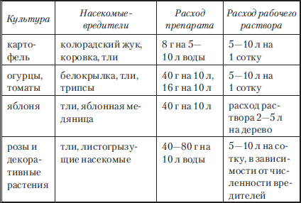 Сад и огород без вредителей, сорняков и болезней - i_006.png