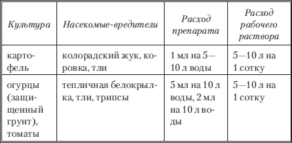 Сад и огород без вредителей, сорняков и болезней - i_007.png