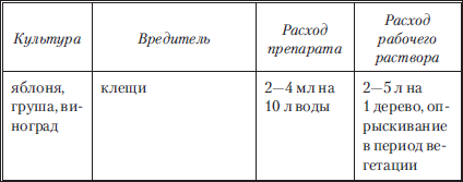 Сад и огород без вредителей, сорняков и болезней - i_009.png