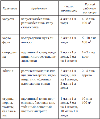 Сад и огород без вредителей, сорняков и болезней - i_010.png