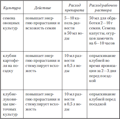 Сад и огород без вредителей, сорняков и болезней - i_028.png