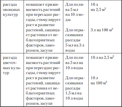 Сад и огород без вредителей, сорняков и болезней - i_029.png