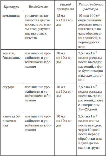 Сад и огород без вредителей, сорняков и болезней - i_030.png