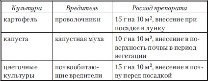 Сад и огород без вредителей, сорняков и болезней - i_033.png